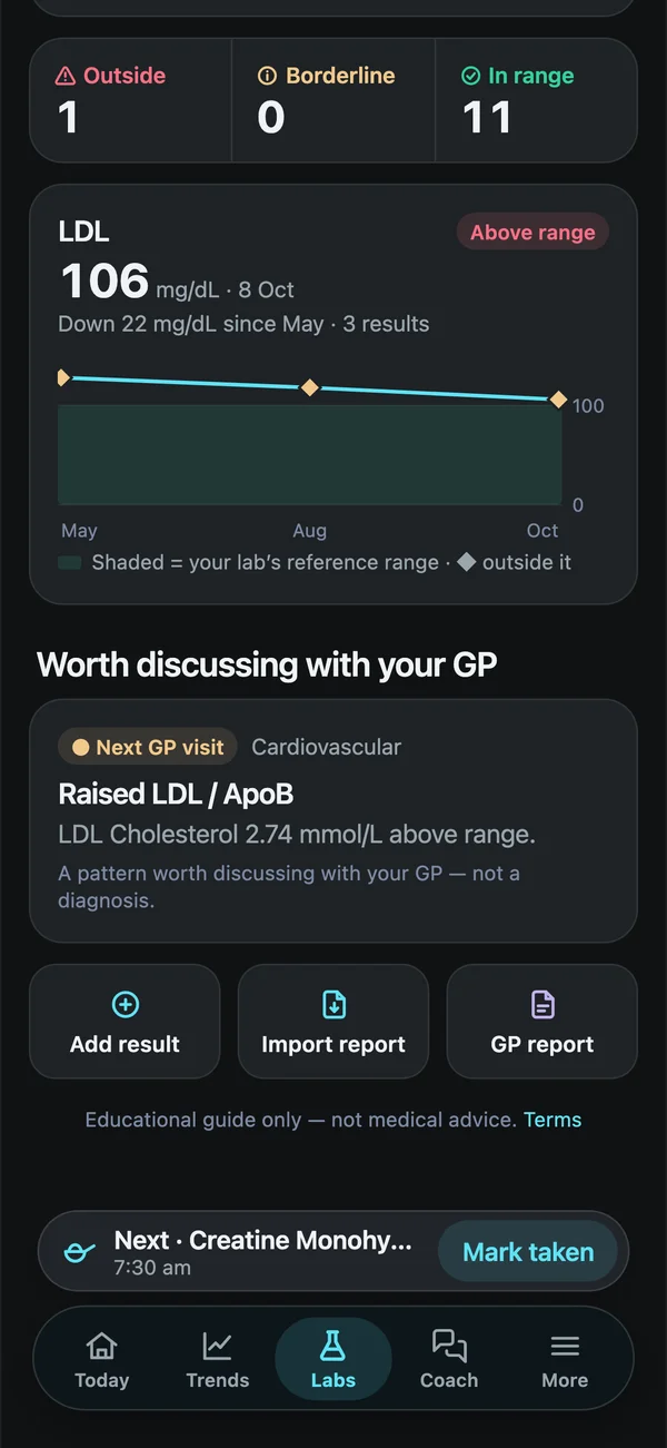 Biohack Tracker showing an LDL trend across three blood tests
