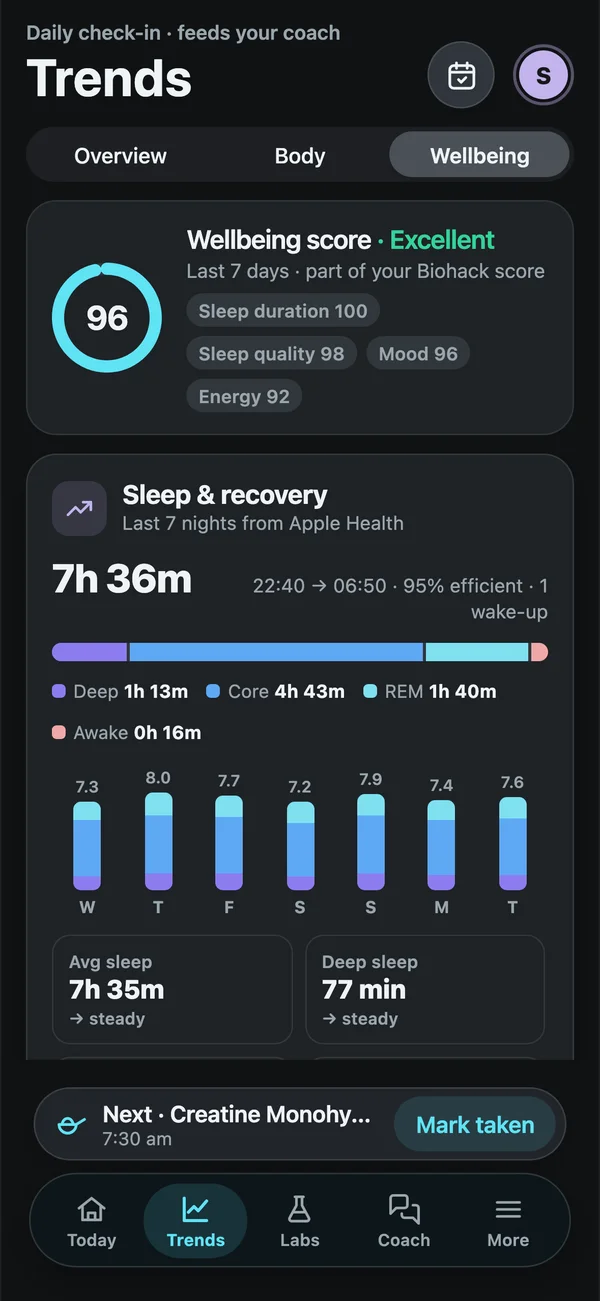Biohack Tracker sleep, HRV and resting heart rate trends